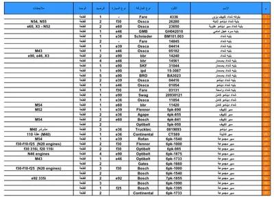 تصفية محل قطع غيار bmw جديدة